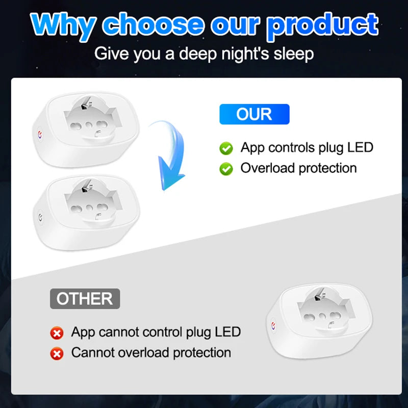 Tomada Inteligente Wi-Fi para Residências com Monitor de Energia e Controle via App