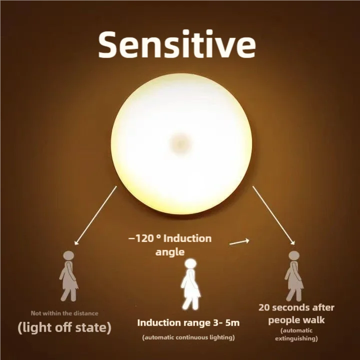 Luz Noturna Sensor USB Para Armários De Cozinha