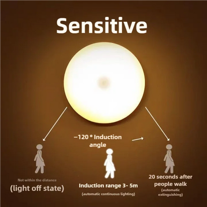 Luz Noturna Sensor USB Para Armários De Cozinha